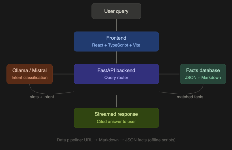 PolicyLens architecture preview