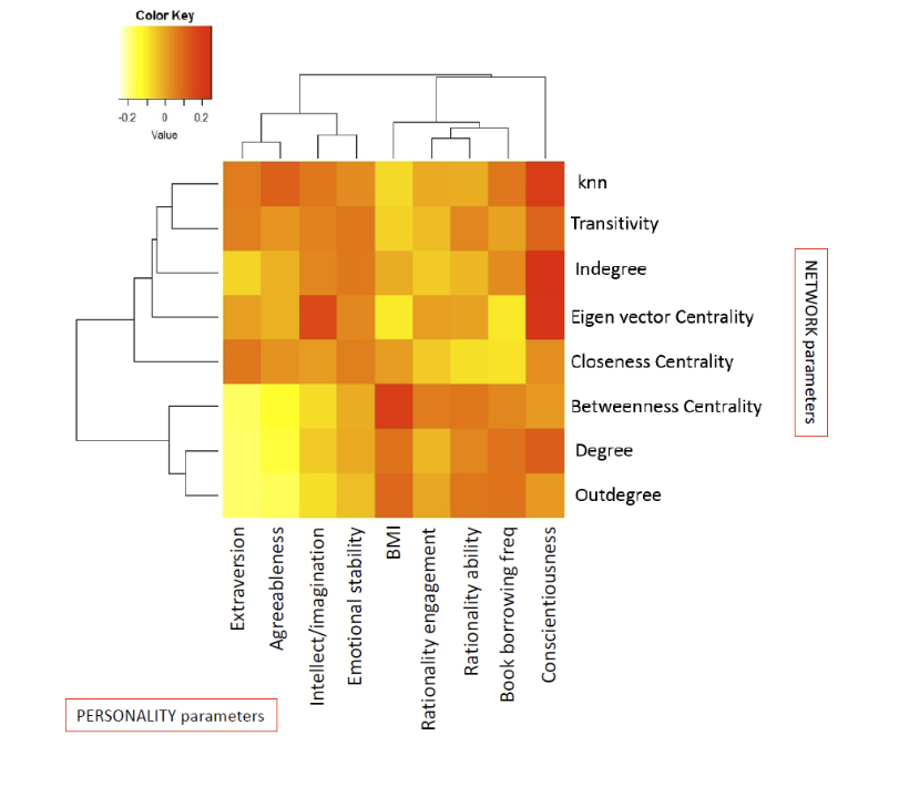 Behavioral Patterns in Student Populations architecture preview